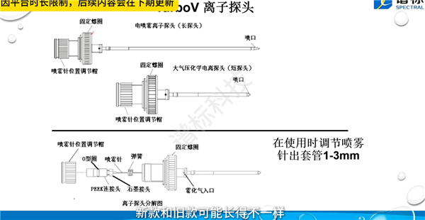離子源的性能直接影響到質譜儀的靈敏度、選擇性和穩(wěn)定性