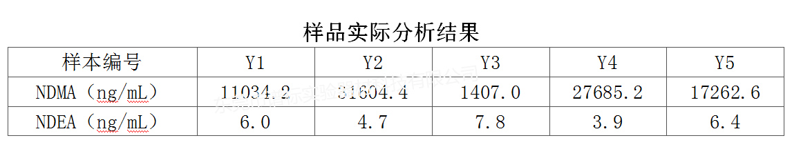 樣品實際分析結果r.jpg